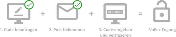 Verifizierung Postweg nächste Schritte