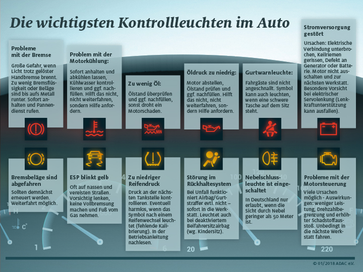 Kontrollleuchten im Auto ADAC Kontrollleuchten im Auto ADAC