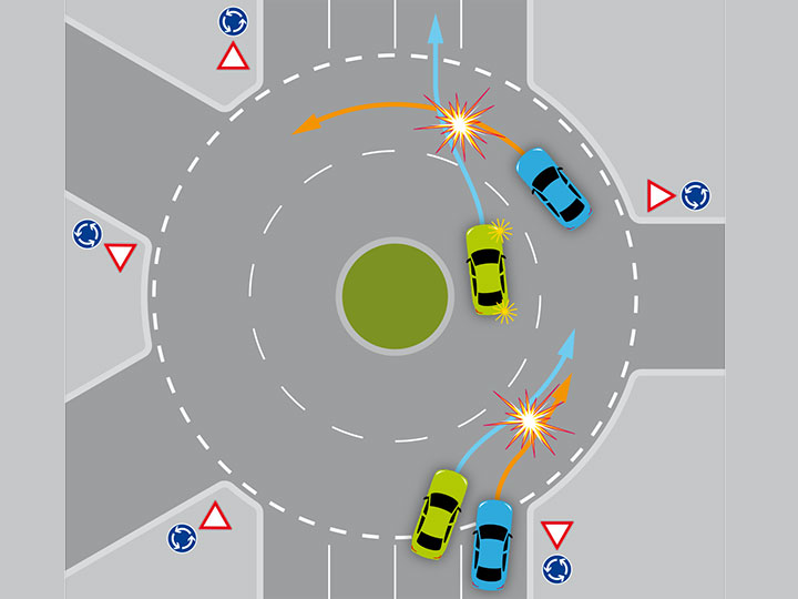 Kreisverkehr, Kreis, Vorfahrt, Blinken, Vorfahrt, Spurwechsel,