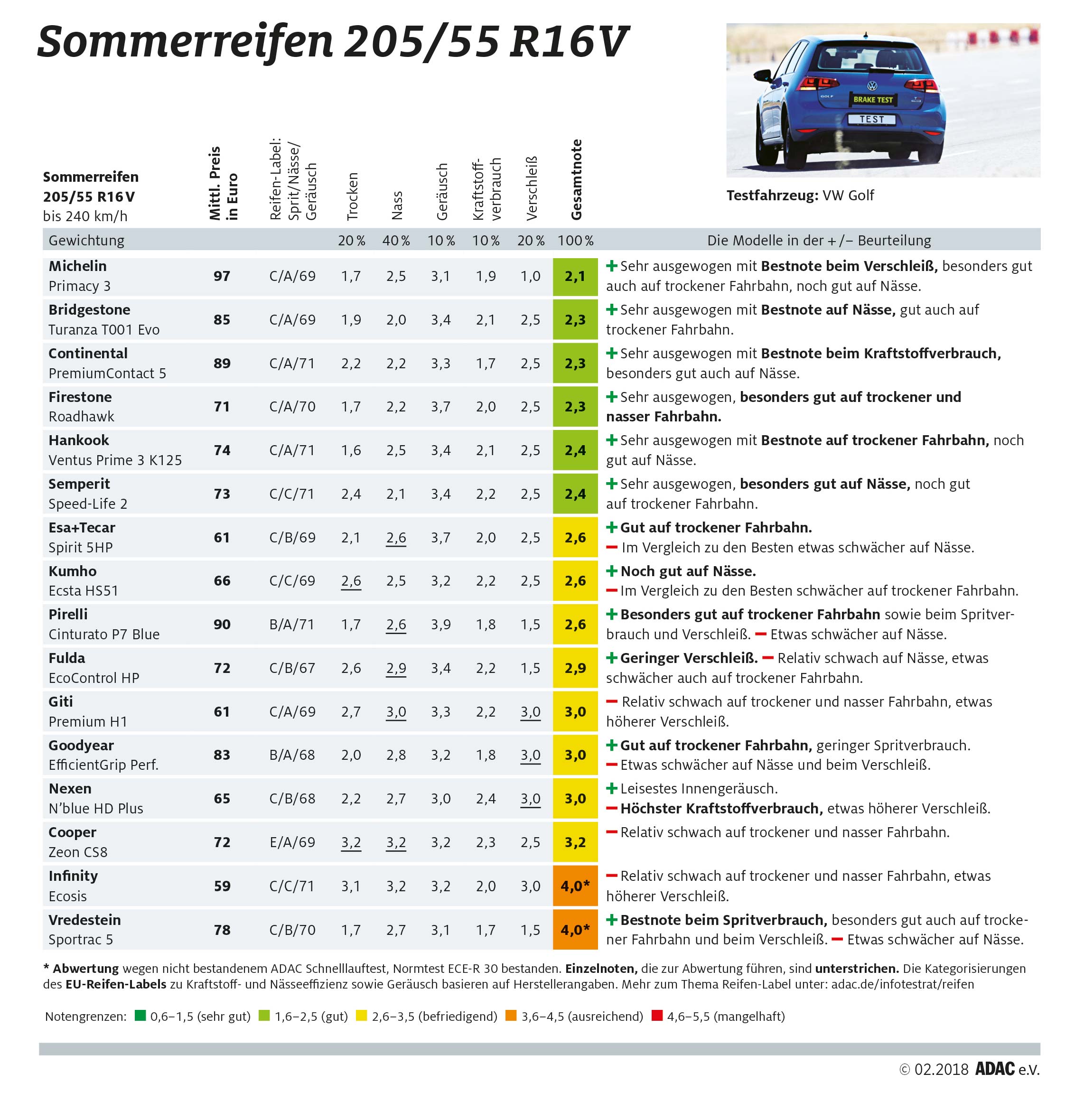 sommerreifen_20555_r16v.jpg