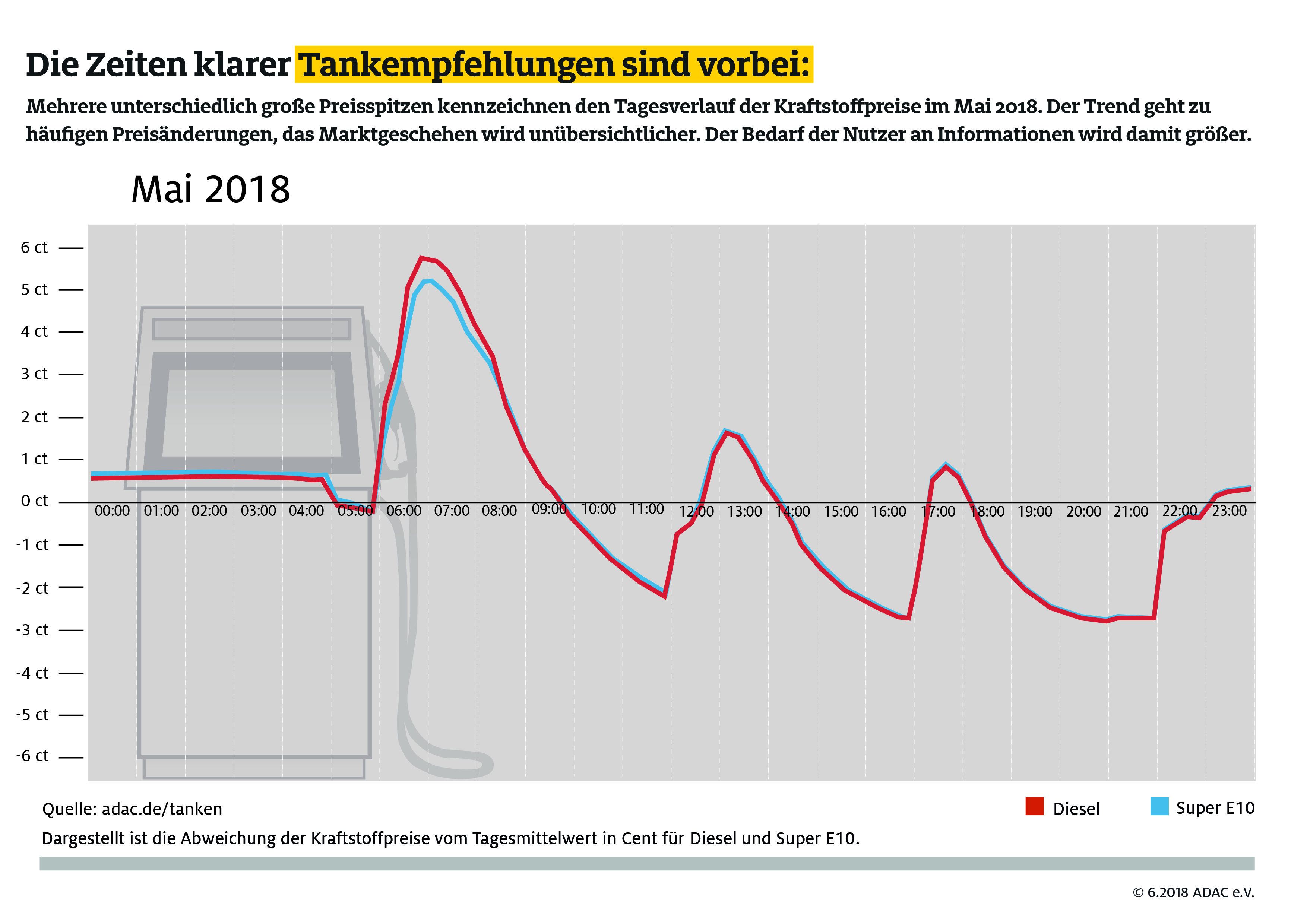 17 Top Photos Wann Kann Man Günstig Tanken : Was muss man beim Elektro-Auto tanken beachten?