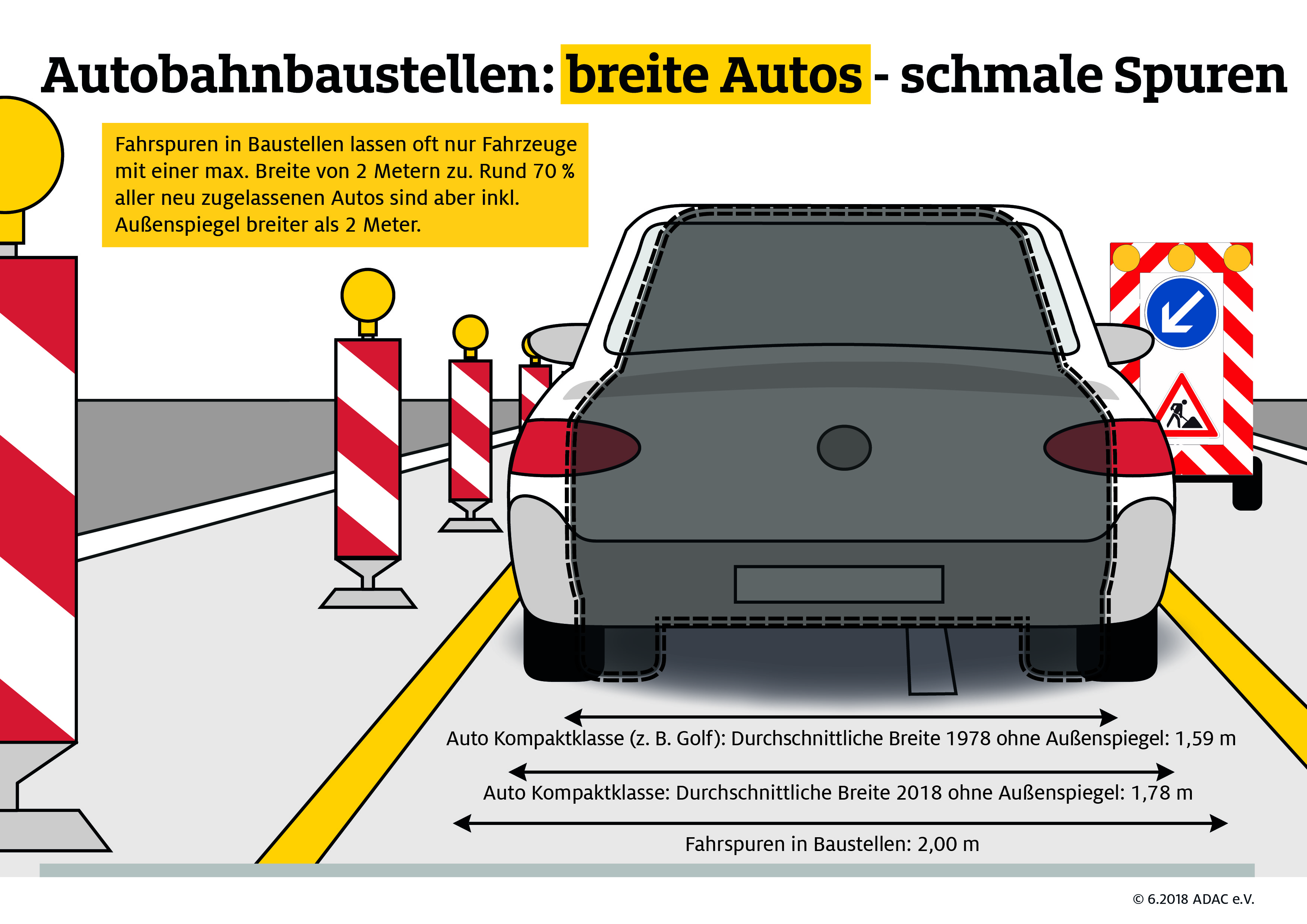 Autobreiten in der Baustelle ADAC