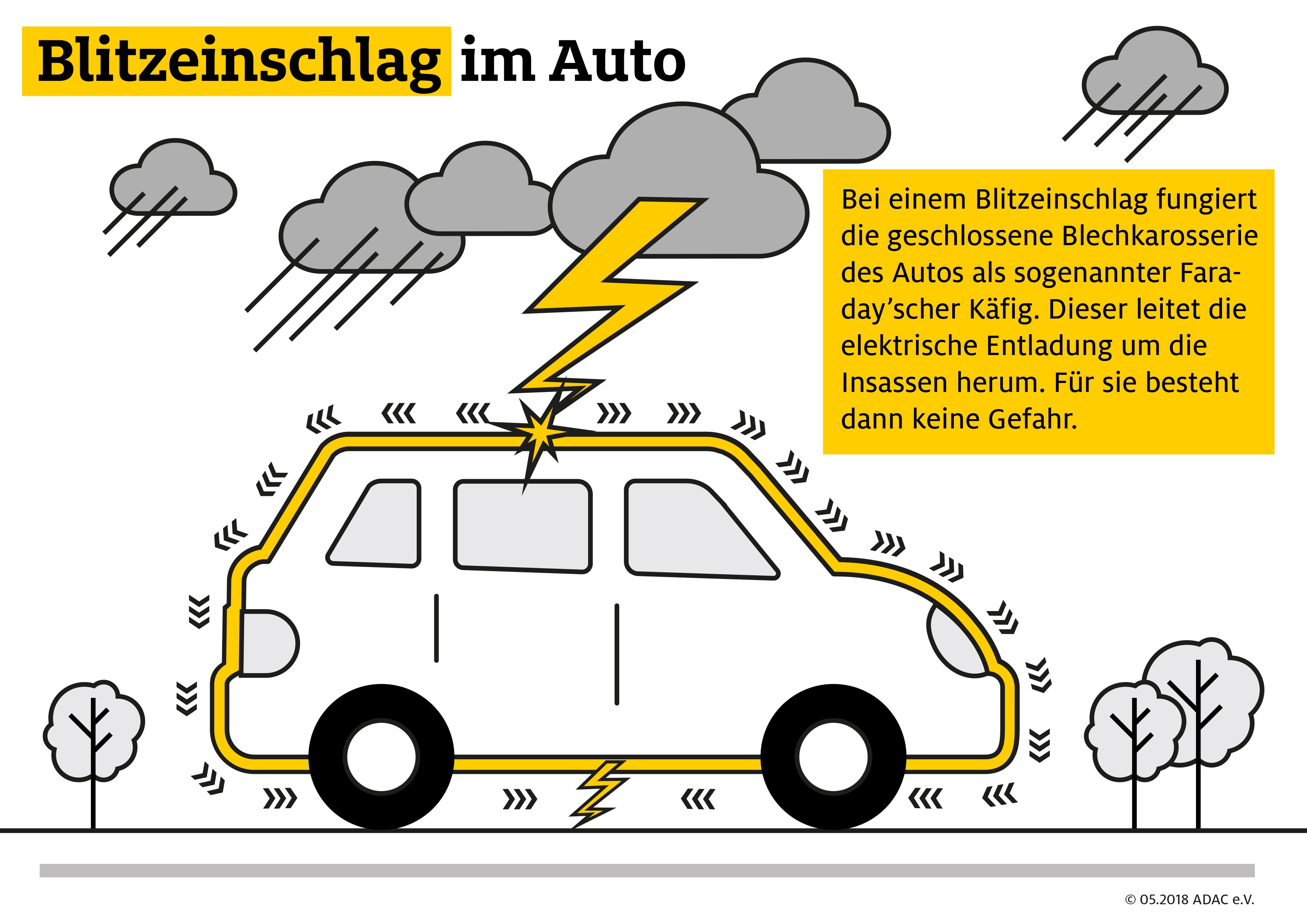 Blitz Schlgt In Auto Ein