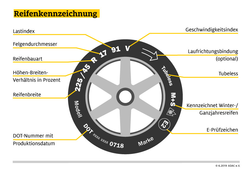 Reifenkennzeichnung Autoreifen