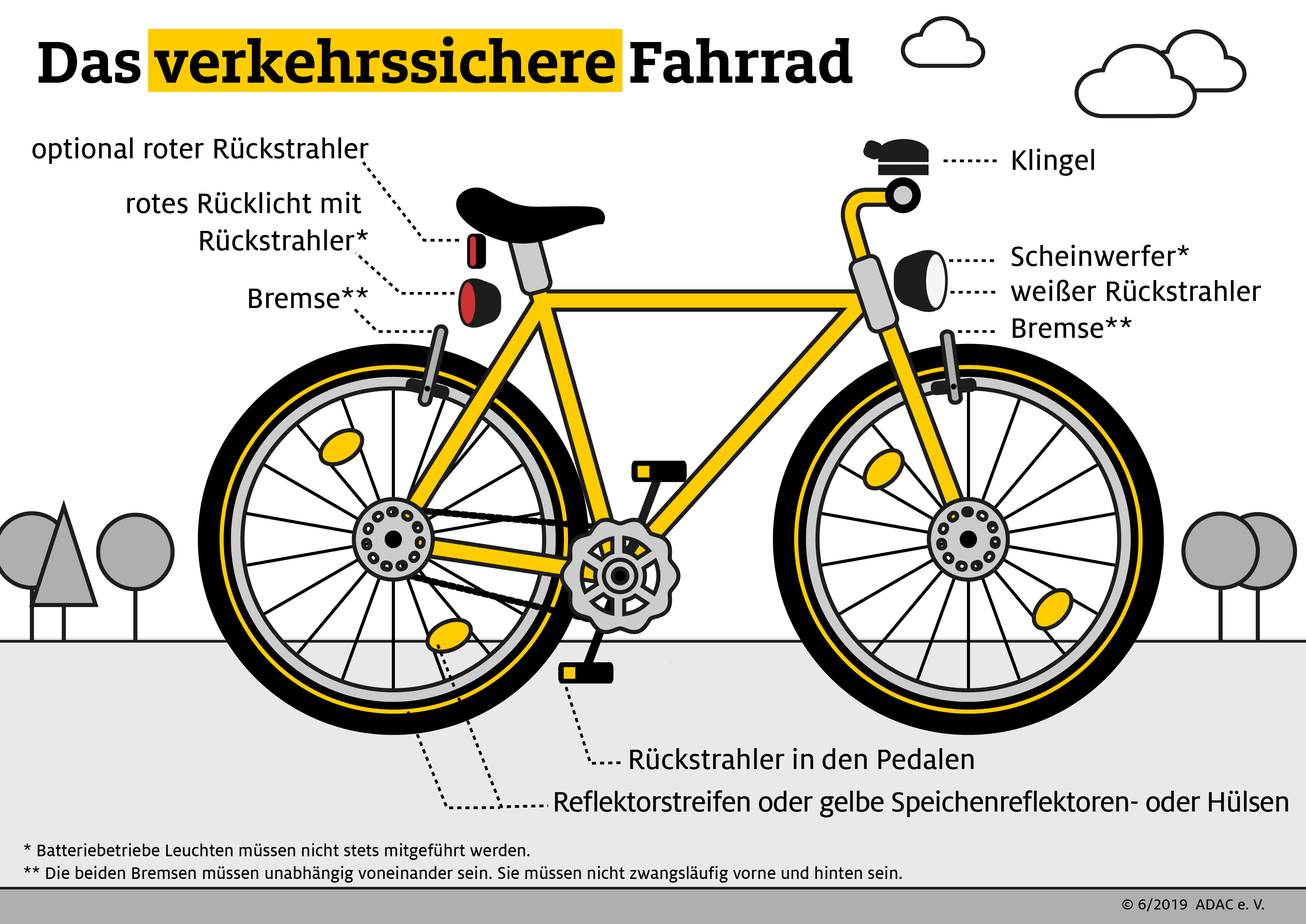 Fahrrad: Sicher und richtig ausrüsten - FahrraD Ausruestung Digitale Kommunikation 926x383 Fahrrad: Sicher und richtig ausrüsten - FahrraD Ausruestung Digitale Kommunikation 926x383