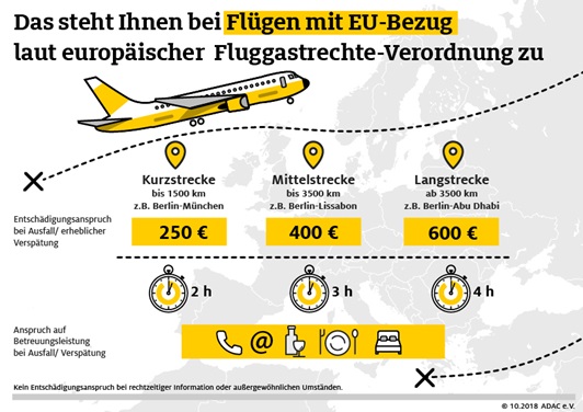 Flugausfall und Flugverspaetung