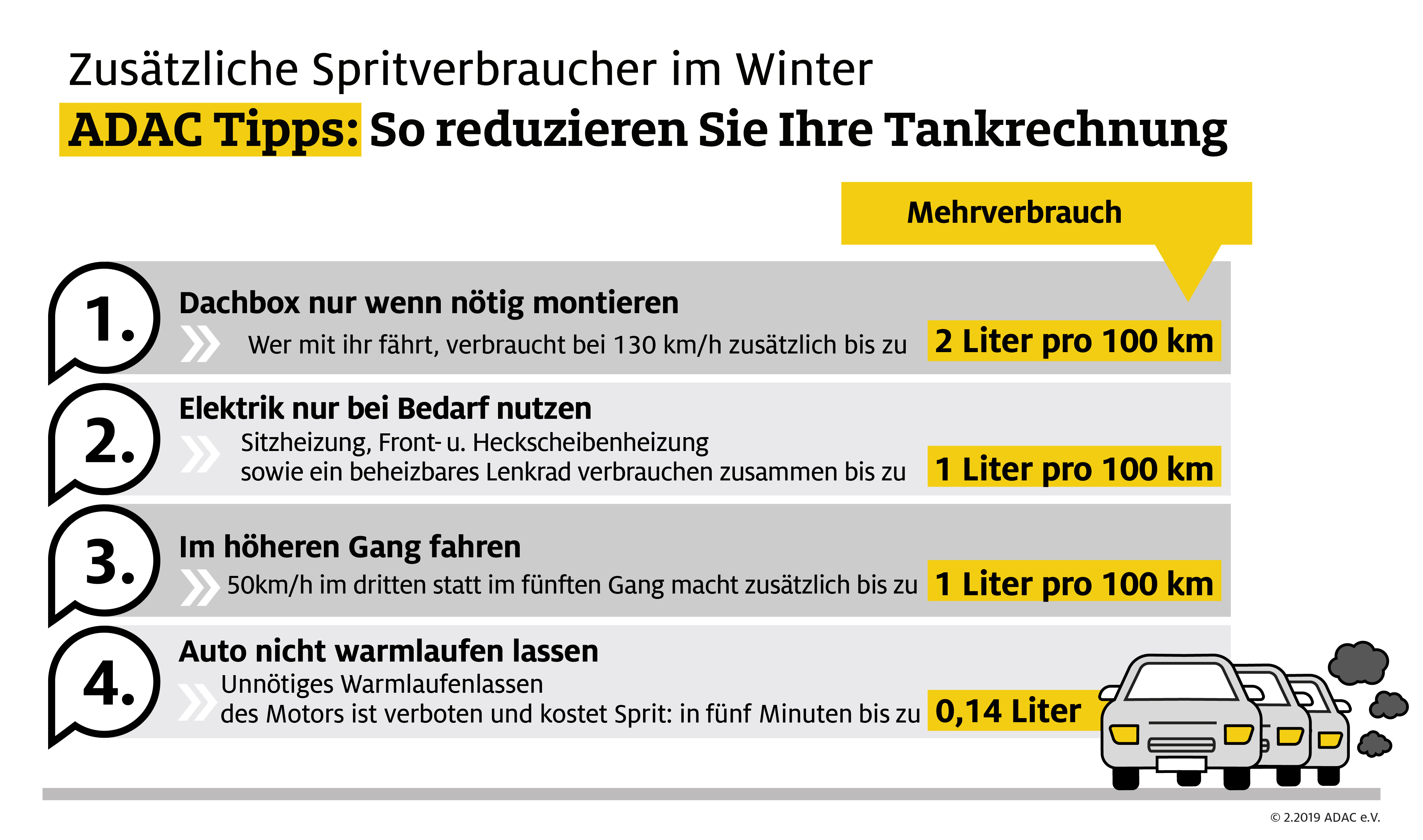 Sprit sparen im Winter |ADAC