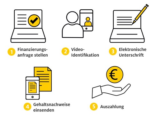 Der Adac Autokredit Jetzt Mit 2 99 Top Zins