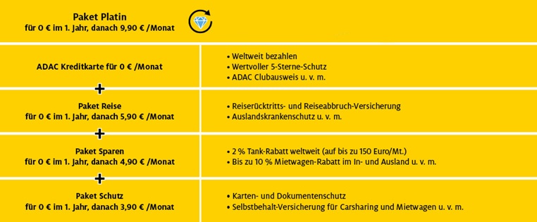 ADAC Kreditkarte mit Paket Platin bündelt alle Vorteile der Paketen Reise, Sparen und Schutz sowie Basisleistungen - 0 Euro im ersten Jahr
