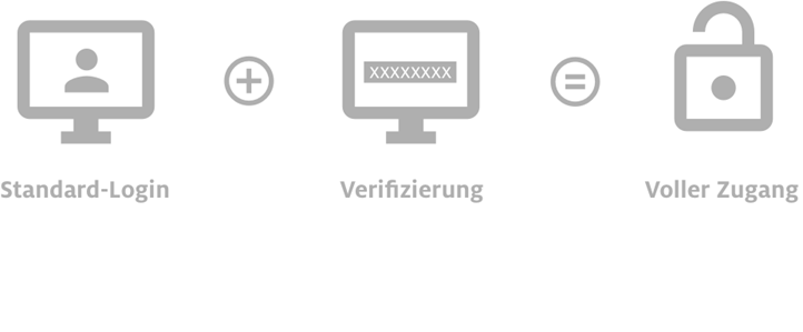 Was bedeutet Verifizierung beim ADAC?