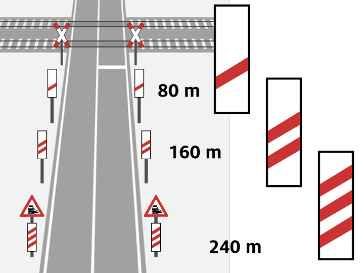 Bahnübergang Theoriefragen – Führerschein Theorie lernen – MRFBK