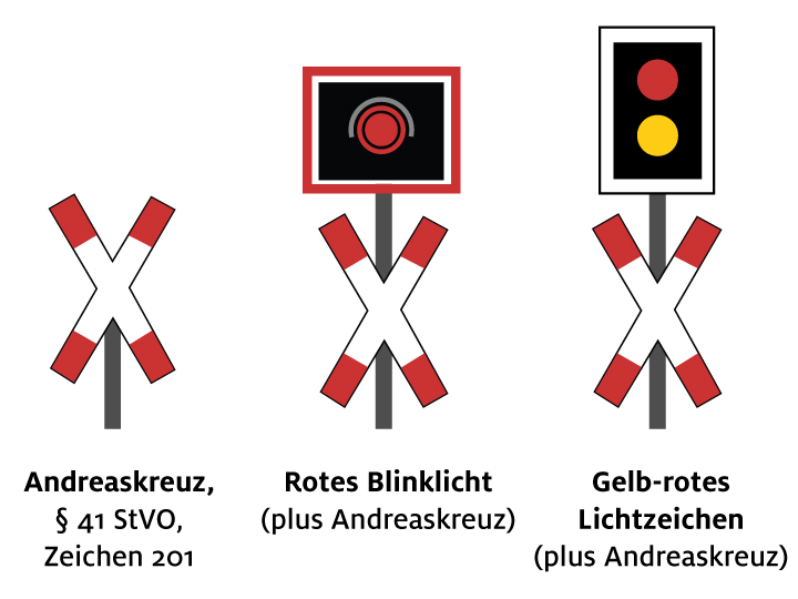 Andreaskreuz Mit Rotem Blinklicht In Form Eines Pfeiles Richtiges Verhalten am Bahnübergang: 7 Tipps | ADAC