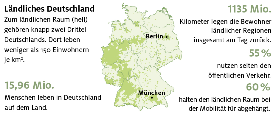 Grafik Mobil auf dem Land Monitor Bevölkerungsdichte