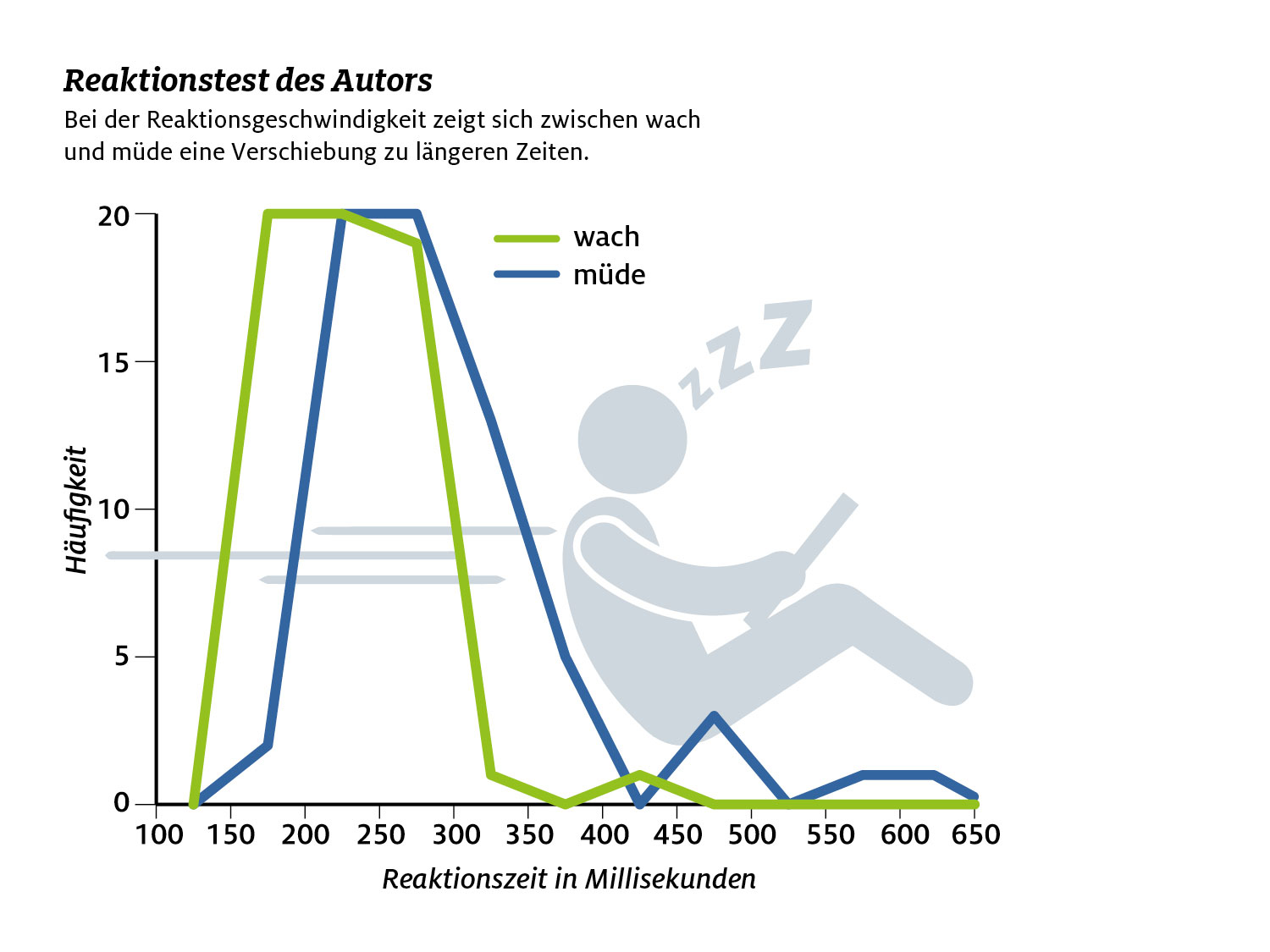 Wie Wird Man Schnell Müde www.adac.de
