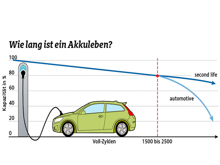 Pro & Contra Fakten zur Elektromobilität ADAC