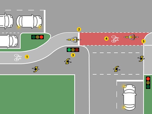 Grafik zu Radfahrersicherheit an Kreuzungen