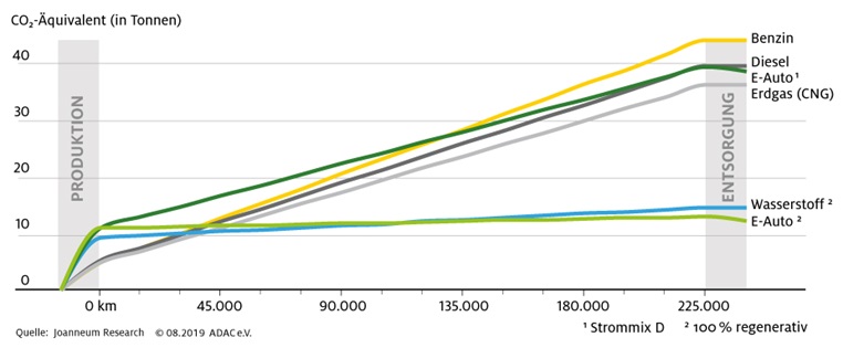 Grafik Treibhausgas