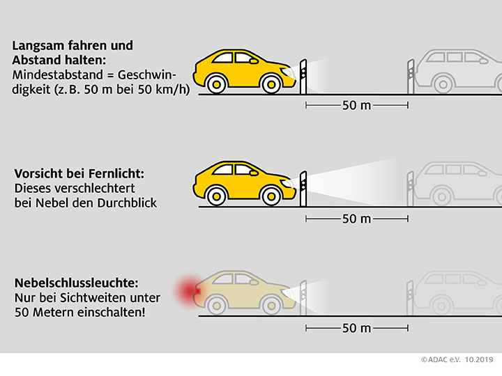 Nebelschlussleuchte & Nebelscheinwerfer | ADAC