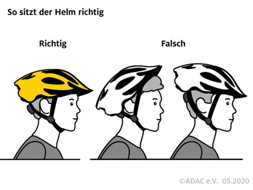 Grafik zum richtigen Sitz eines Fahrradhelms