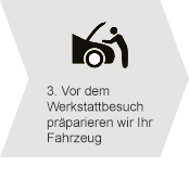 Testkunde Registrierung Schritt 3