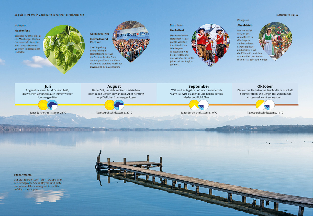 ADAC Roadtrips Oberbayern mit Chiemsee