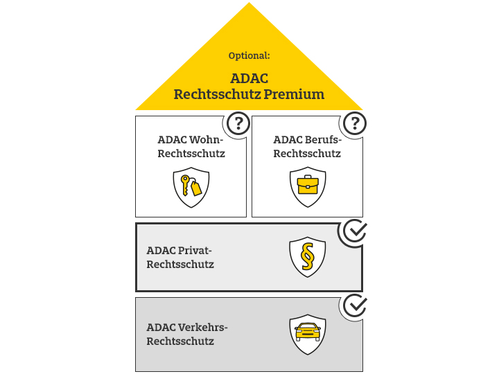Private Rechtsschutzversicherung | ADAC